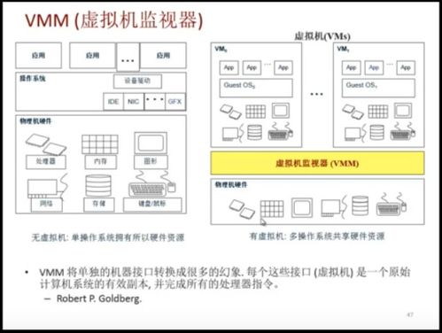 計算機軟硬件及輔助設備零售領域的操作系統初識